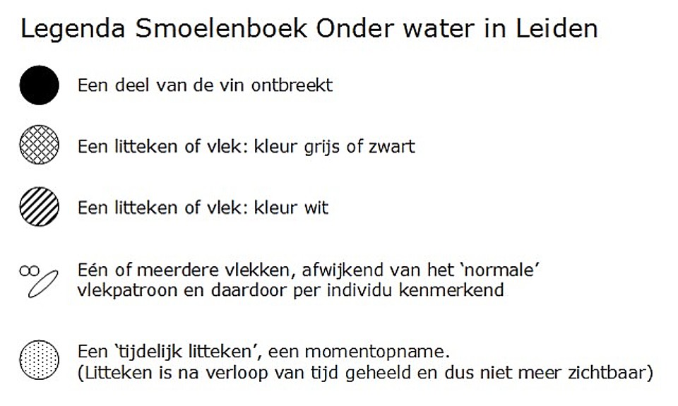 legenda die OWL gebruikt voor het Smoelenboek